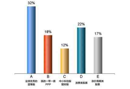 2017年大佬們都看好的股市板塊