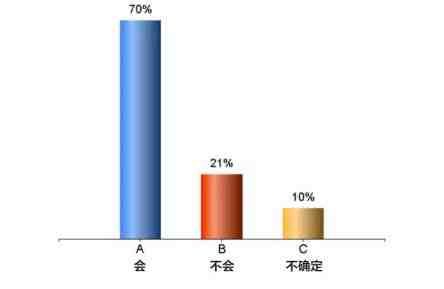 2017年大佬們都看好的股市板塊
