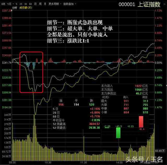 下周行情（11.28-12.2）要點(diǎn)早知道：變盤因素持續(xù)發(fā)酵