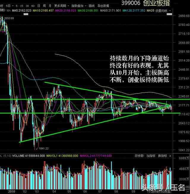下周行情（11.28-12.2）要點(diǎn)早知道：變盤因素持續(xù)發(fā)酵