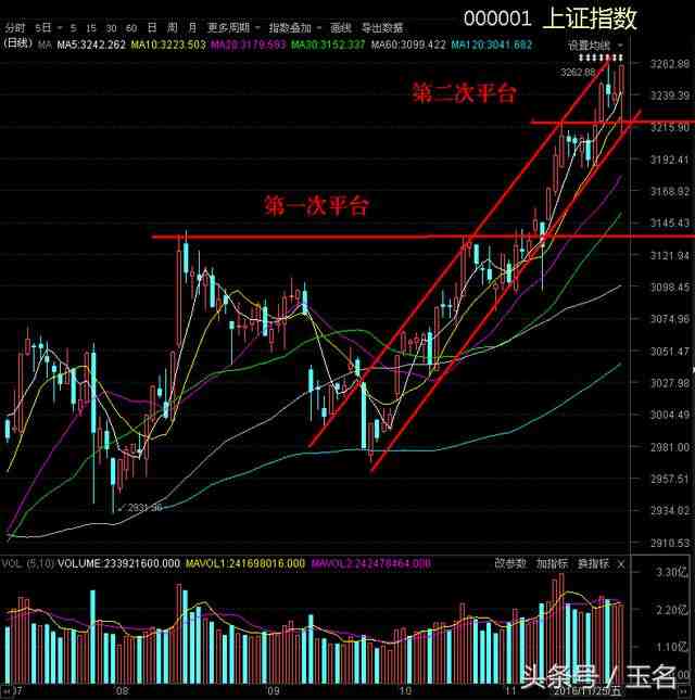 下周行情（11.28-12.2）要點(diǎn)早知道：變盤因素持續(xù)發(fā)酵