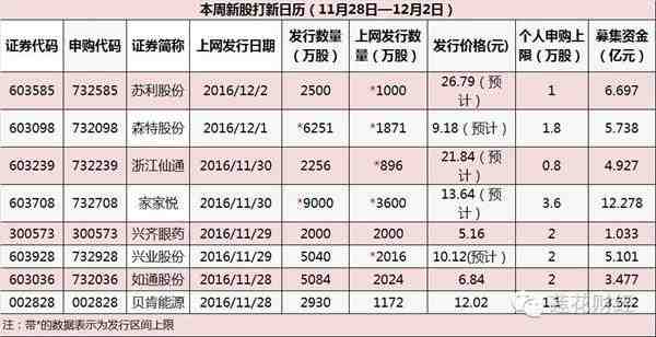 IPO提速：目前過(guò)會(huì)待發(fā)企業(yè)僅剩36家
