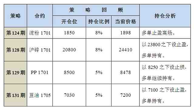 即可介入·第132期：沥青调整结束继续多