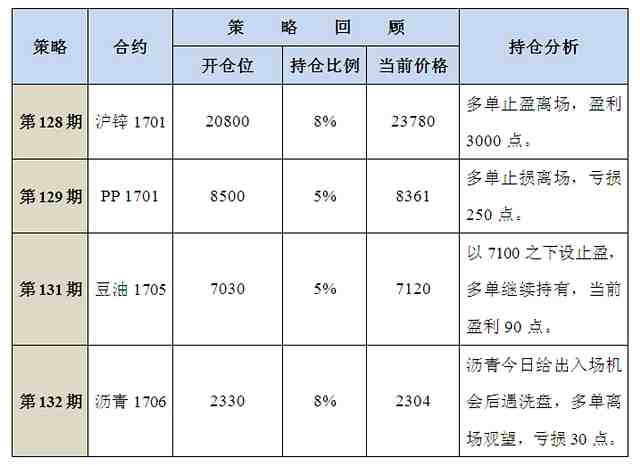 即可介入·第133期：玉米回調(diào)結(jié)束仍做多