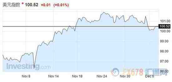 美元強(qiáng)勁勢(shì)頭或?qū)⑾В髂炅厦媾R大幅修正