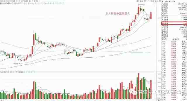 主力君解盘  谨防下周中长阴