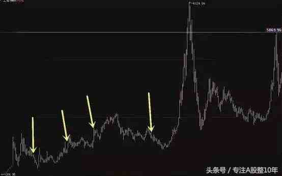 12月15日美聯(lián)儲大片上映 一次看清四套劇本走勢