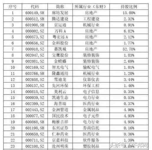 保監(jiān)會(huì)再出手，恒大許老板“牛散夢”已碎