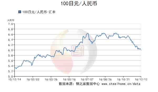 即期外汇交易的报价采取的_外汇即期交易是衍生品吗_现货即期交易保证金比例