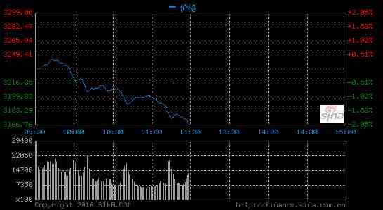 六大利空致跳水，政策風(fēng)險(xiǎn)防不勝防！
