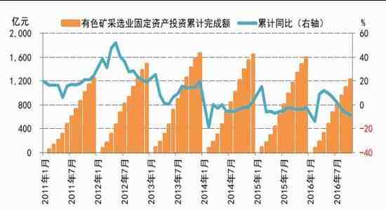 国信期货：年末分歧加大 铜铝防过山车