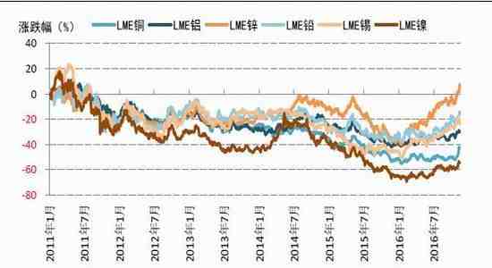 国信期货：年末分歧加大 铜铝防过山车