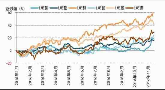 国信期货：年末分歧加大 铜铝防过山车