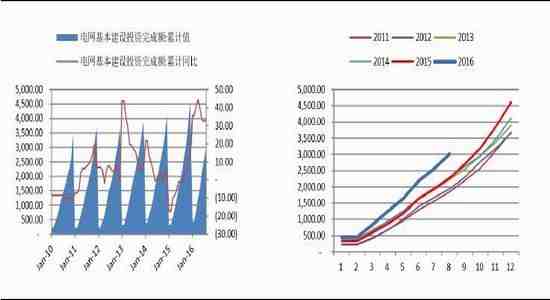 国信期货：年末分歧加大 铜铝防过山车