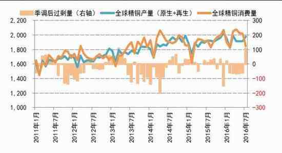 国信期货：年末分歧加大 铜铝防过山车