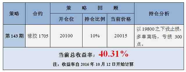 即可介入·第145期：棕櫚油上漲空間開啟