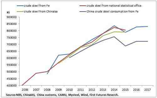 已知主流礦山的增產(chǎn)預(yù)期，已知鋼材需求，結(jié)合下圖中內(nèi)礦+非主流外礦山的邊際產(chǎn)量量?jī)r(jià)關(guān)系，可計(jì)算供需平衡時(shí)鐵礦的價(jià)格。
