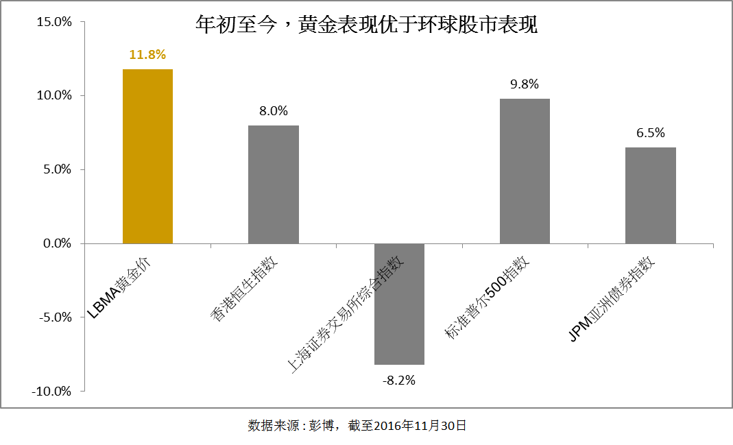 “黑天鵝”或成新常態(tài) 避險(xiǎn)投資當(dāng)選黃金ETF
