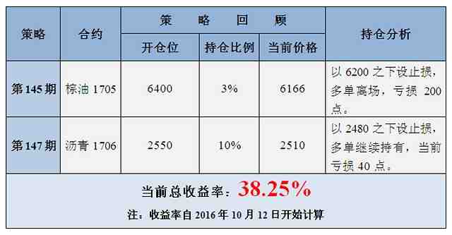 即可介入·第150期：大豆回调 企稳做多