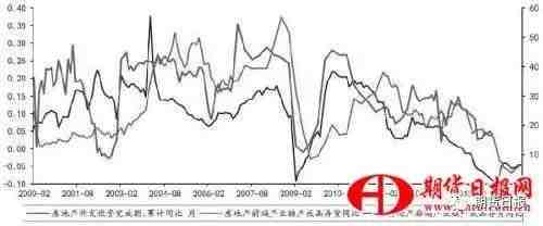 2017年铜价节奏或是先涨后跌，先涨的逻辑是地产投资的滞后效应在明年的提振及补库支撑；回调的逻辑是消费支撑的转弱、供应在高价下的增加令显性库存逐步累积，价格需回调令供需重新匹配。