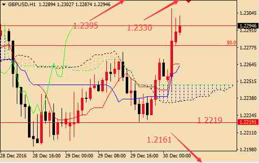 周四戰(zhàn)績(jī)回顧