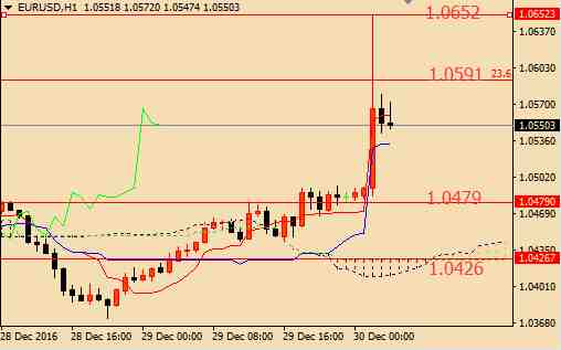 周四戰(zhàn)績(jī)回顧