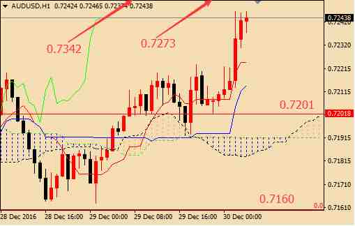 周四戰(zhàn)績(jī)回顧