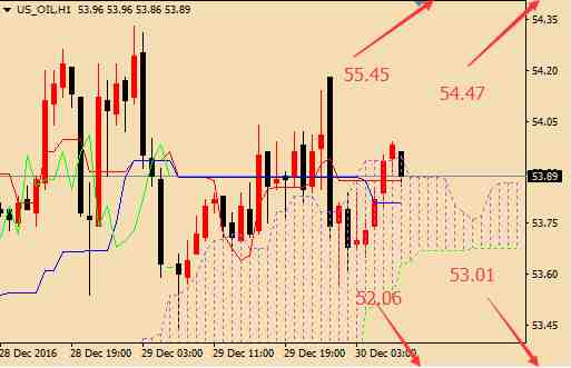 周四戰(zhàn)績(jī)回顧