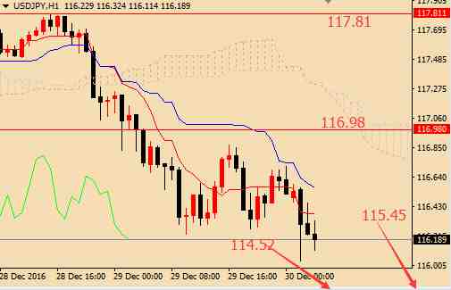 周四戰(zhàn)績(jī)回顧