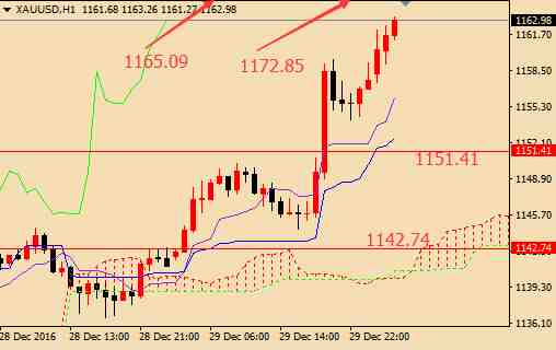 周四戰(zhàn)績(jī)回顧