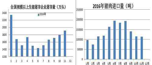 每周豆粕丨2017年初献礼，带你解读豆粕官方供需数据