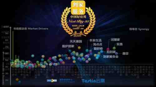 醫(yī)護(hù)到家入選2016中國(guó)好應(yīng)用 