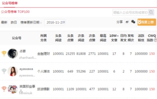 城外圈:三招助力提升微信營(yíng)銷推廣ROI