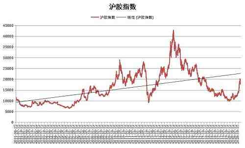 全球天然橡膠的種植、單產(chǎn)情況