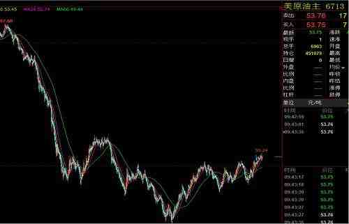 原油靜態(tài)平衡表
