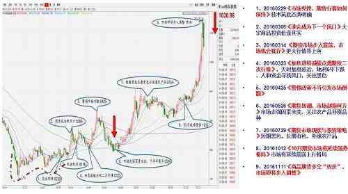 2、一帶一路與海外需求有望成為新驅(qū)動(dòng)力