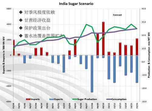 尾聲還是中繼？——2017期貨投資策略 | 和訊·期享匯重磅干貨
