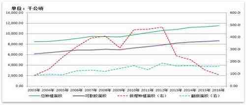 尾聲還是中繼？——2017期貨投資策略 | 和訊·期享匯重磅干貨