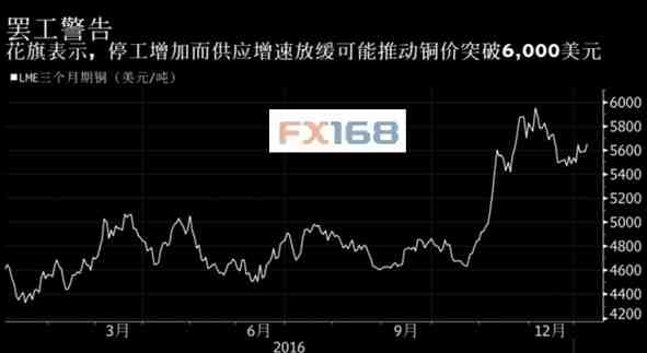 花旗集团：两大重磅因素或推动铜价大涨