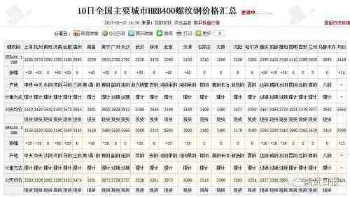 中投期货黑色研究员刘慧峰也表示，基差修复也是黑色系强势反弹的一个重要原因。据其介绍，自12月中旬黑色系大幅回调以来，现货价格的跌幅较为缓慢，导致期货相对于现货价格深度贴水。