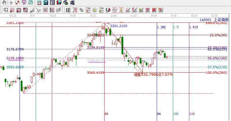 1月12日午間大盤點(diǎn)評(píng)