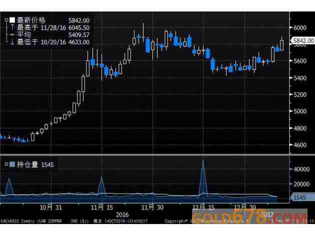 印尼礦業(yè)部一位官員稱，依照1月12日生效的、政府有關未加工金屬礦石的出口禁令，銅礦商已經暫停了印尼銅精礦的出貨。