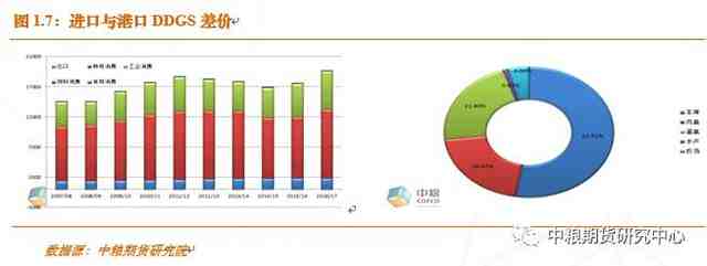 生豬存欄數(shù)據(jù)低，也即當(dāng)期玉米飼用需求不旺；能繁母豬仍處于低位，也即直至2017年10月份，生豬存欄難以有效恢復(fù)！