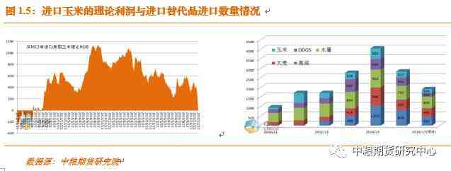 5月份之后，因美國(guó)玉米播種面積預(yù)計(jì)下降，夏季有望炒作天氣，玉米及替代品進(jìn)口價(jià)格有望上揚(yáng)，將進(jìn)一步限制玉米及替代品進(jìn)口數(shù)量。