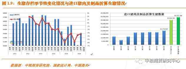 而同期，玉米的肉禽和蛋禽飼用消費(fèi)需求僅能保持微幅增長(zhǎng)態(tài)勢(shì)。