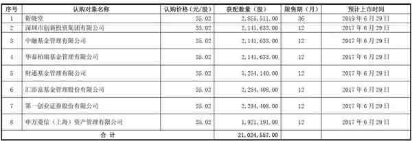 基金社保错失暴涨