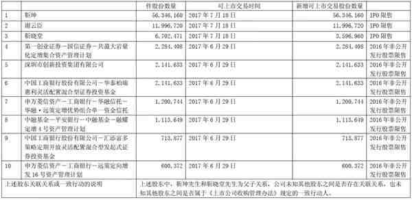 基金社保错失暴涨