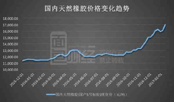 值得注意的是，海南橡膠認(rèn)為公司能夠扭虧為盈，政府補(bǔ)助起了不小的作用?！耙蚝Ｄ鲜「咚俟讽?xiàng)目建設(shè)，占用公司部分膠林用地，公司獲得土地安置補(bǔ)助費(fèi)?！? align=