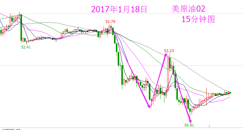 EIA之夜，原油將如何演繹？