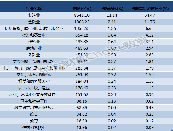 股市景气度不高 公募基金整体出现亏损